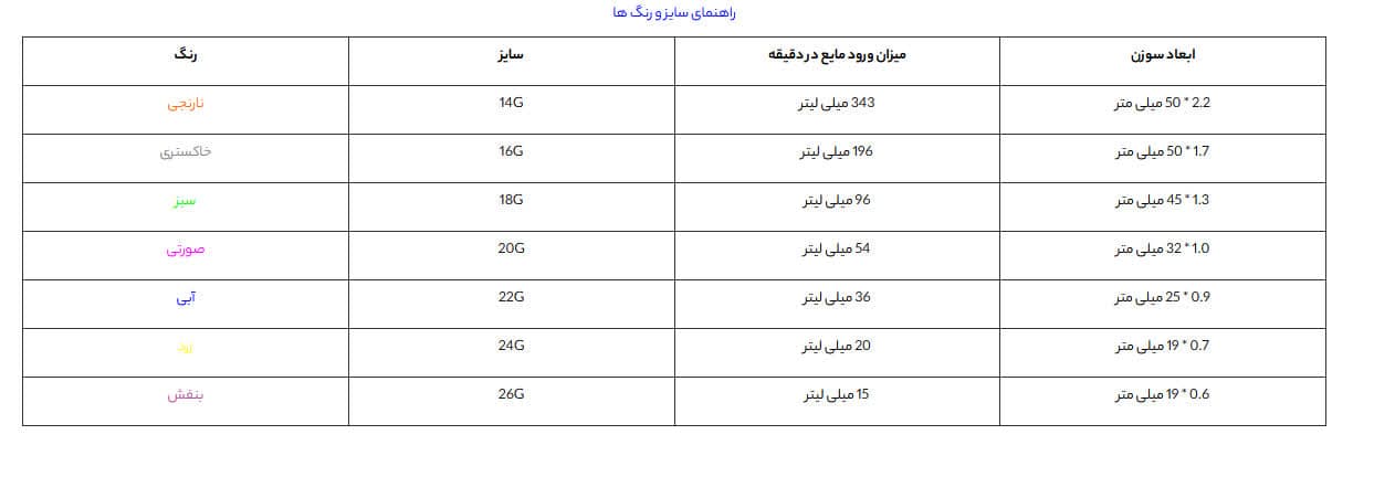 آنژیوکت یا intravenous cannula 